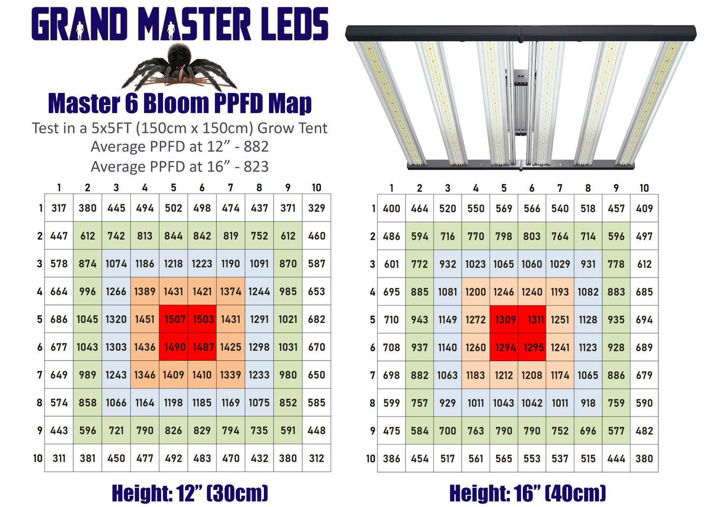 Master 6 Bloom Red