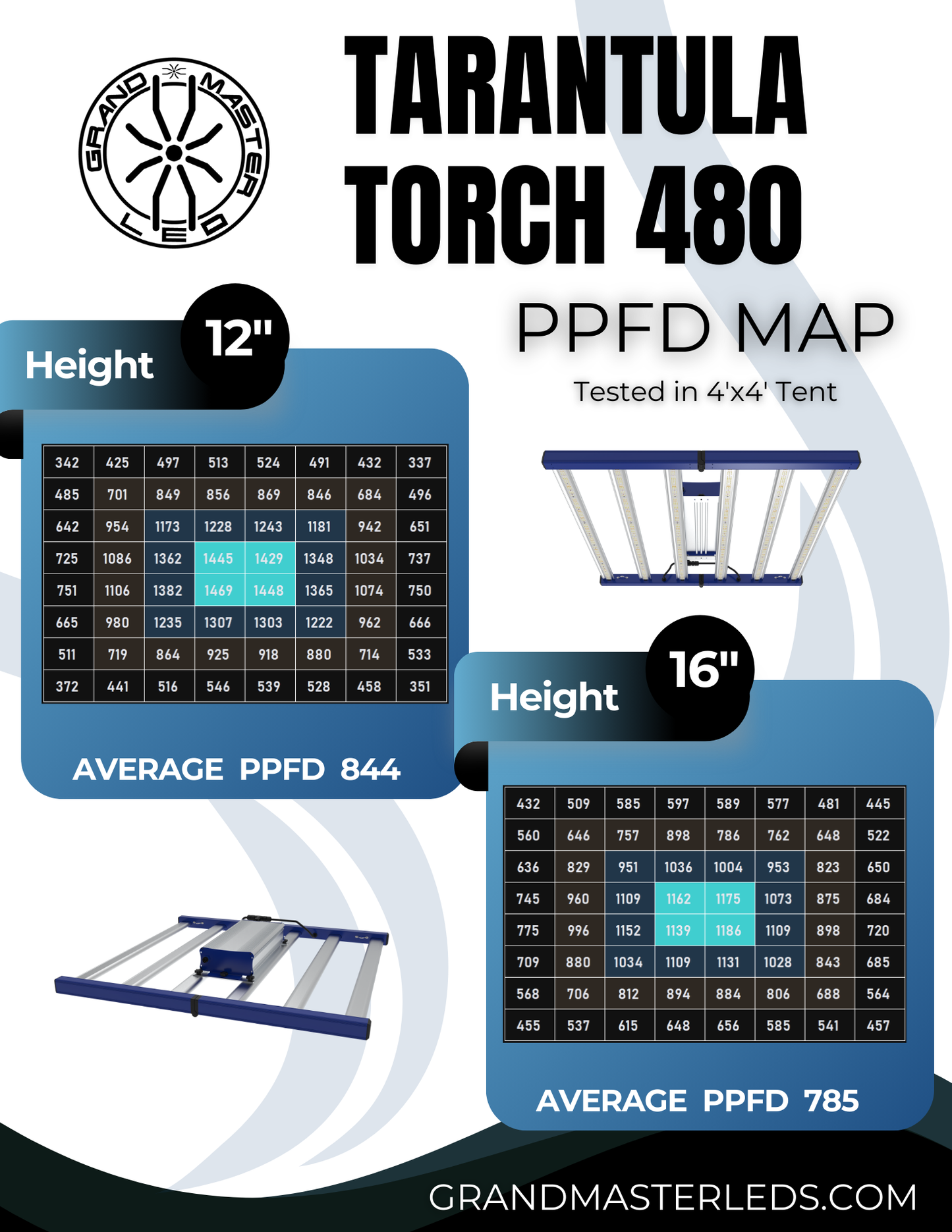 Tarantula Torch 480