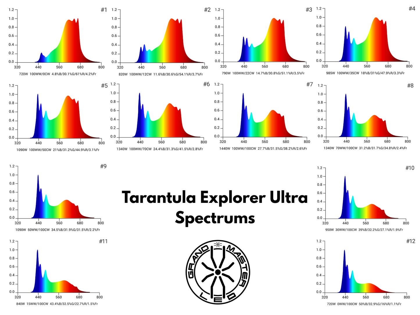 Tarantula Explorer Ultra