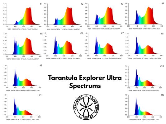 Tarantula Explorer Ultra